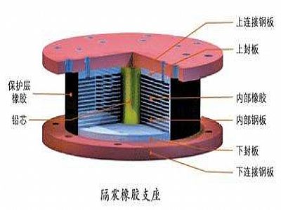 光泽县通过构建力学模型来研究摩擦摆隔震支座隔震性能