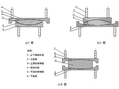 光泽县建筑摩擦摆隔震支座分类、标记、规格