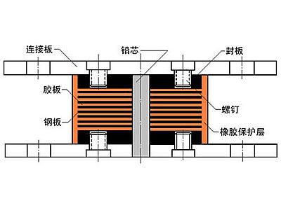 光泽县抗震支座施工-普通板式橡胶支座厂家